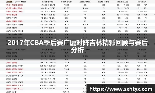 2017年CBA季后赛广厦对阵吉林精彩回顾与赛后分析