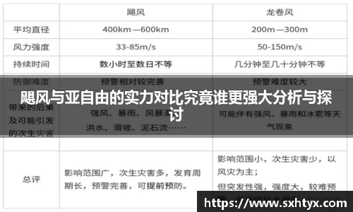 飓风与亚自由的实力对比究竟谁更强大分析与探讨