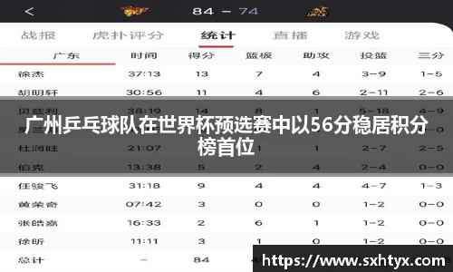 广州乒乓球队在世界杯预选赛中以56分稳居积分榜首位