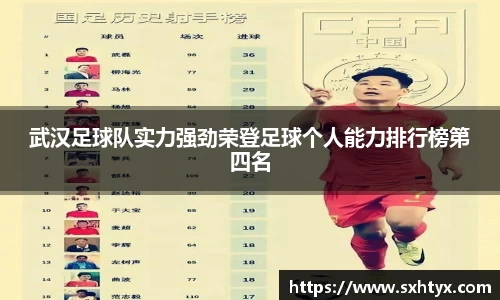 武汉足球队实力强劲荣登足球个人能力排行榜第四名