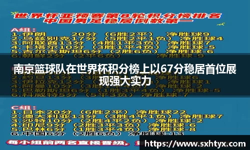 南京篮球队在世界杯积分榜上以67分稳居首位展现强大实力